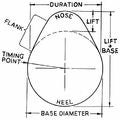 Cam dimensions.jpg