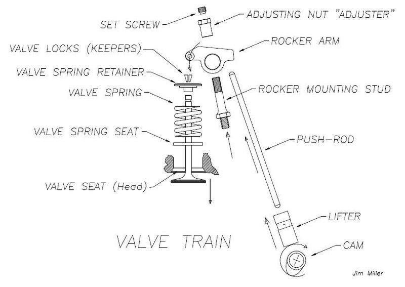 File:Miller diagram.jpg