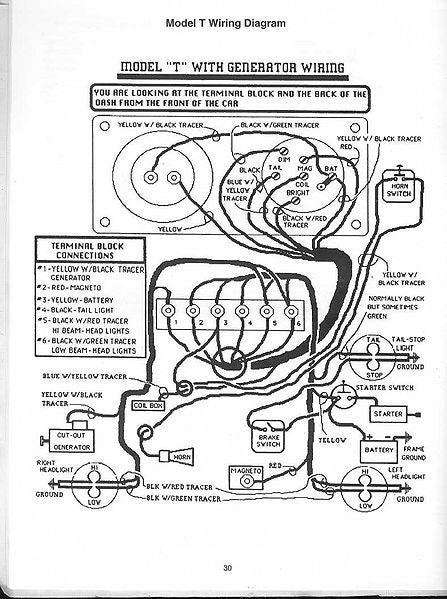 File:Modelt wiring diagram 1 1.jpg