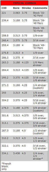 File:Flatty bore stroke combos.jpg