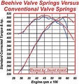 Beehive vs conventional.jpg