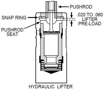 Ford hydraulic lifter preload #6