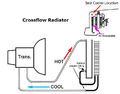 Cooler plumbing side tank.jpg