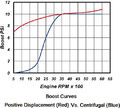Supercharger boost chart.jpg