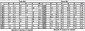 MSD adjustable vacuum advance timing advance chart..jpg