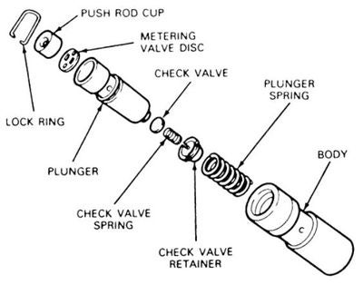 Image Result For Where To Put Image Result For Where To Put