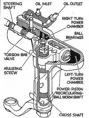 Steering boxes 1956 ford f100 steering column diagram wiring schematic 