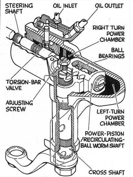 File:Power steering box.jpg