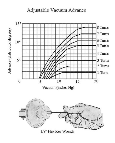 File:VacuumadvanceAdjustment.jpg