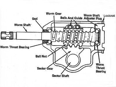 1956 Ford steering box adjustment #8
