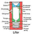 Hydraulic Lifter.jpg