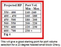 Vizard port volume vs hp sbc.jpg