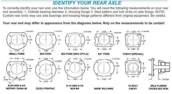 Dana Axle Code Chart