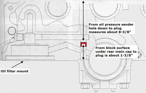 350 chevy pressure engine oil Diagnosing incomplete
