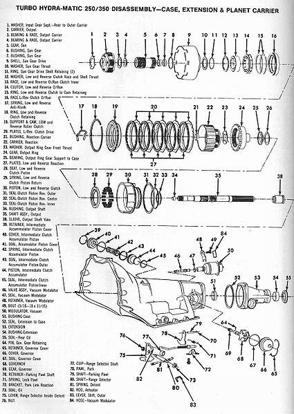 File:TH 350 backXL diagram.jpg
