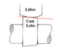 Cam lobe angle.jpg