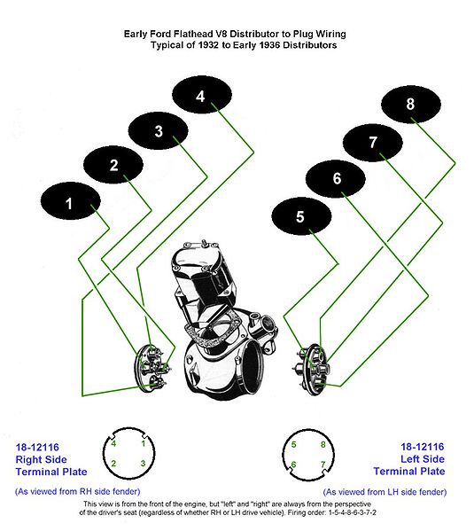 File:Flathead Distrbtr-wiring-1932-36.jpg