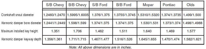 File:Crank snout - keyway dimensions.jpg