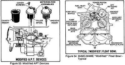 Quadrajet Jetting Chart