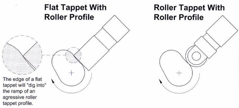 File:Ft vs roller.jpg