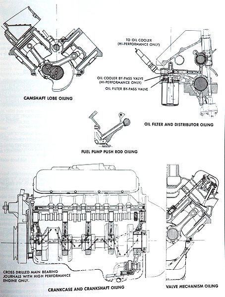 File:BBC OILING DIAGRAM 1.jpg
