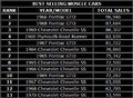 Muscle car ranking.jpg