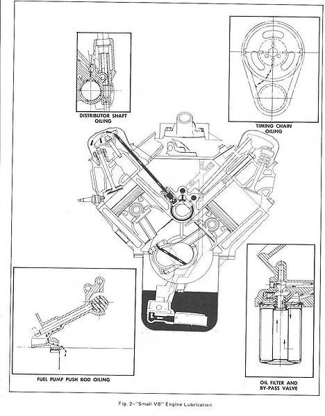 File:SBC OILING DIAGRAM 2.jpg