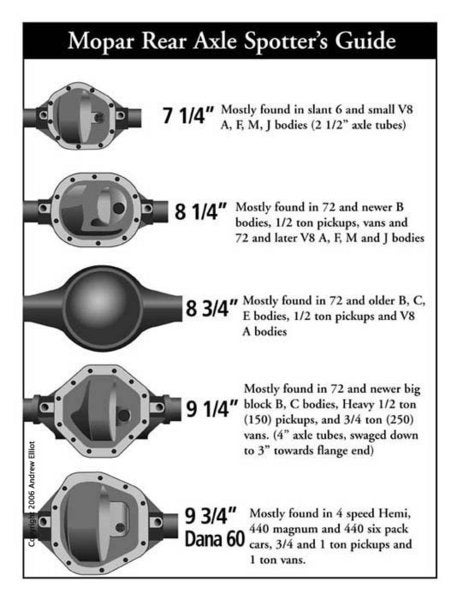 File:Mopar axle.jpg