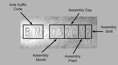 Rear End Identification Chart