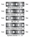 Valve arrangement Chev V8 engines.png