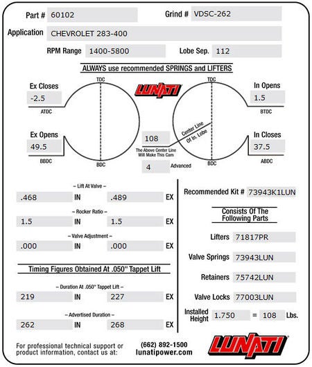 Camshaft Overlap Chart