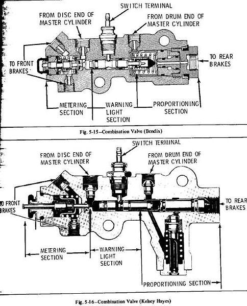 File:Combination valve- Kelsey Hayes and Bendix.jpg
